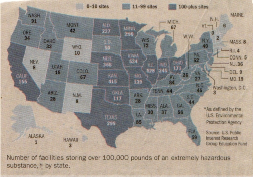 Image; US Hazordous Substance Storage Sites.
